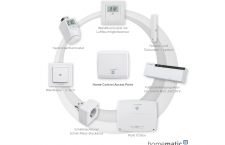Das Homematic IP Smart Home System - Raumklimalösung und Sicherheitslösung