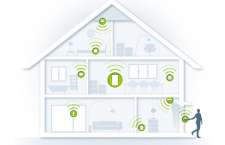 Devolo Home control