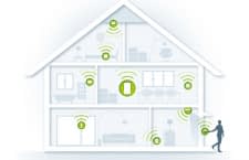 Devolo Home control
