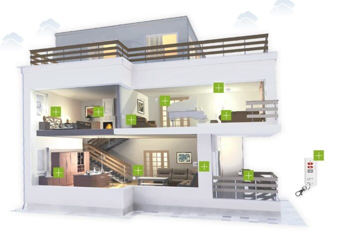 Mobilcom-Debitel und Ihr Smart Home System