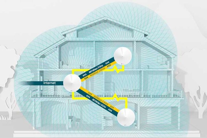 Was ist ein Mesh-WLAN? Und was bringt Mesh eigentlich?