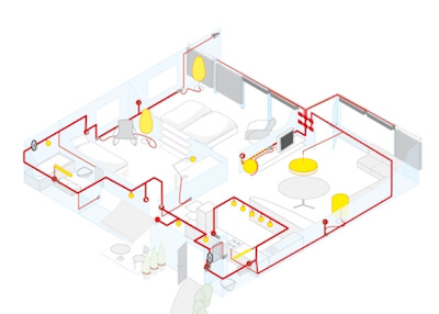LCN-PRO 6 – Parametriersoftware für die LCN Gebäudetechnik