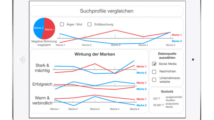 100 Worte sagen mehr als ein Bild