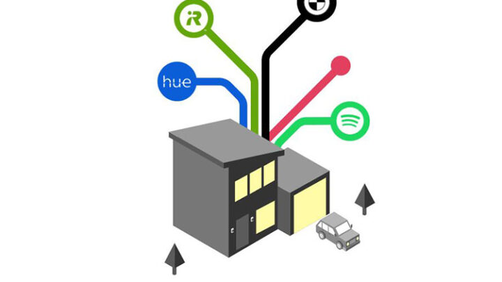 IFTTT mit Alexa nutzen – praktische Automatisierungen