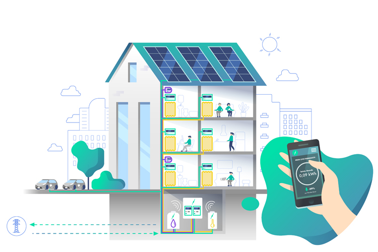 Eigentümer profitieren vom EINHUNDERT Energie Solarenergiepaket