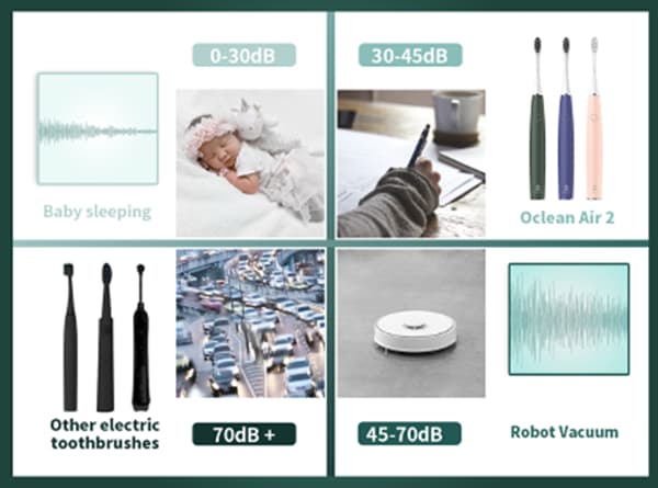 Oclean Air 2 mit Lautlos Industriestandard für Schallzahnbürsten
