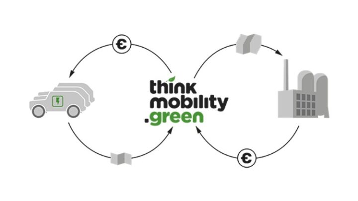 thinkmobility.green – Bis zu 350 Euro THG-Quote für E-Autos