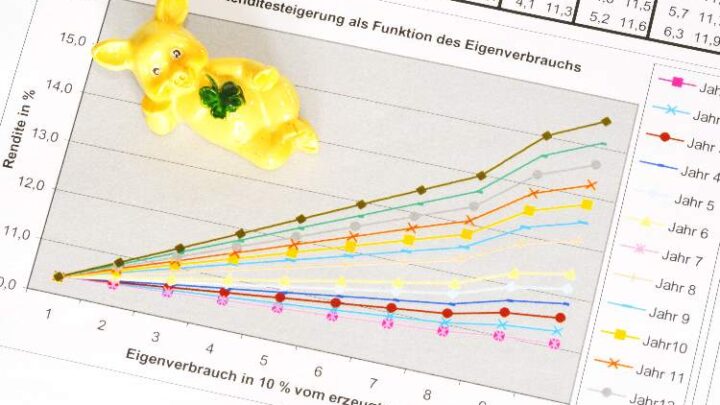 Photovoltaik Ertrag: Lohnt sich PV?