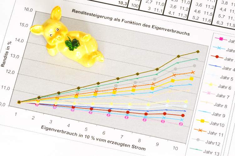 Photovoltaik Ertrag: Lohnt sich PV?