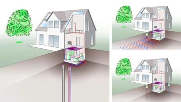Erdwärmepumpe Kosten: Anschaffung, Installation und Betrieb