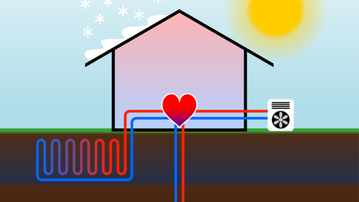 Erdwärmepumpe Funktion: Effizient und Nachhaltig Heizen