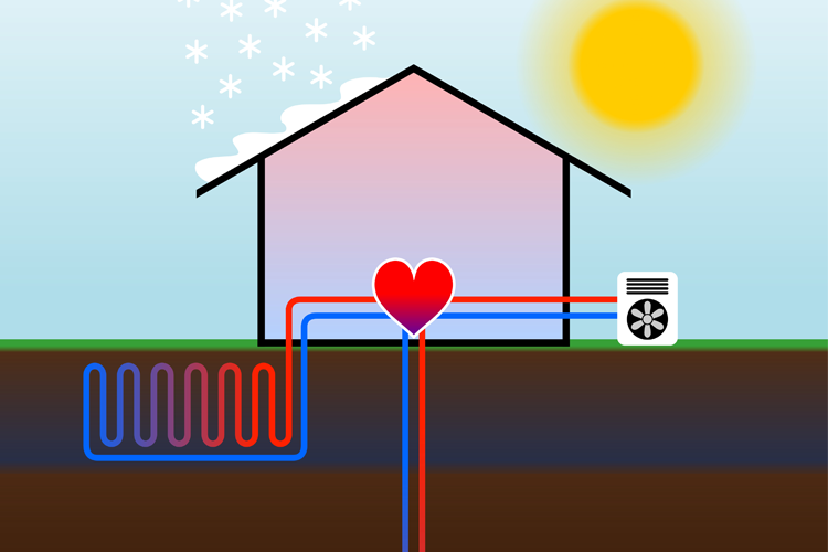 Erdwärmepumpe Funktion: Effizient und Nachhaltig Heizen