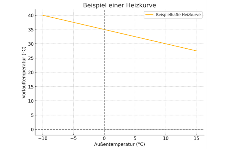 heizkurve-waermepumpe.png heizkurve-waermepumpe.png