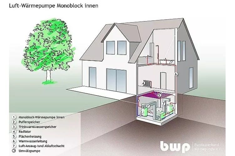 Ein Luft-Wärmepumpe Monoblock innen Ein Luft-Wärmepumpe Monoblock innen
