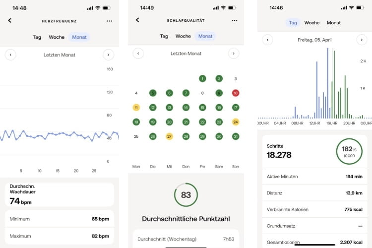 In der App werden die verschiedenen Messungen übersichtlich angezeigt In der App werden die verschiedenen Messungen übersichtlich angezeigt