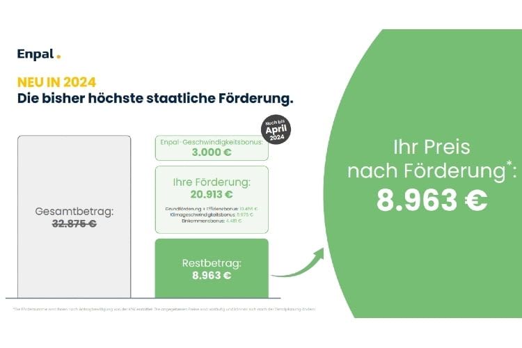 Nach Förderung kostet eine Wärmepumpe bei enpal knapp 9.000 Euro. Nachteil: Eine Übersicht über die einzelnen Positionen gibt es nicht Nach Förderung kostet eine Wärmepumpe bei enpal knapp 9.000 Euro. Nachteil: Eine Übersicht über die einzelnen Positionen gibt es nicht