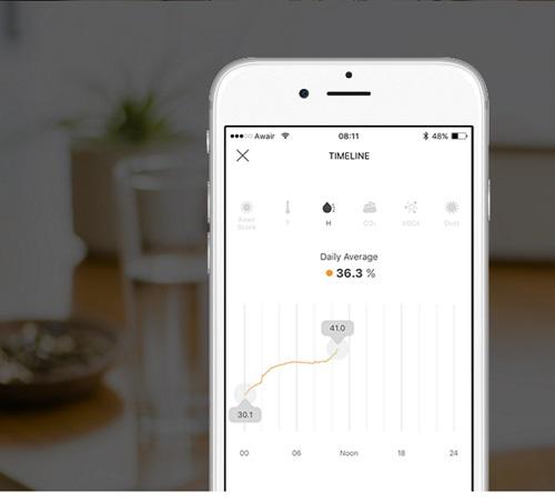 AWAIR von Bitfinder AWAIR von Bitfinder