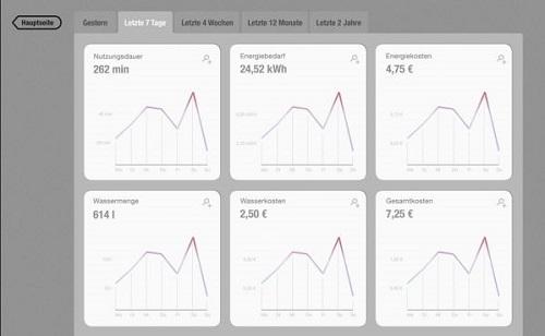 Übersicht Energieeffizienz @ CLAGE Übersicht Energieeffizienz @ CLAGE