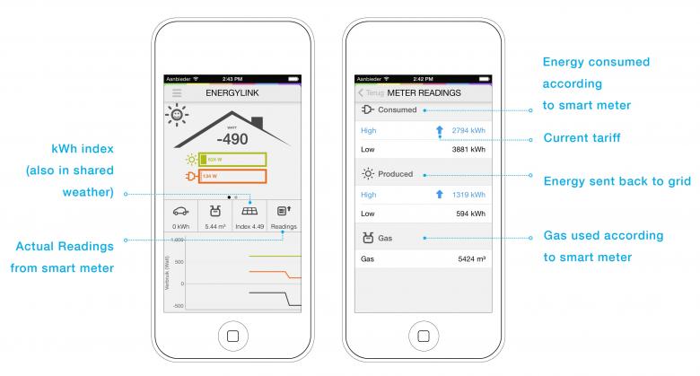 Home Wizard Smart Home App Home Wizard Smart Home App