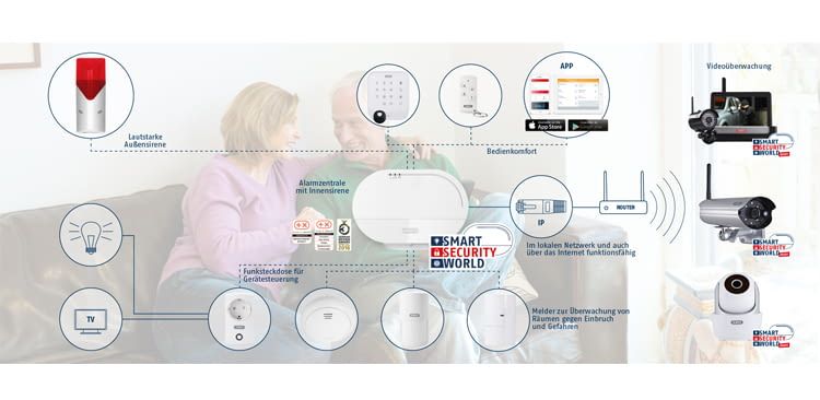 Das ABUS-Sicherheitssystem kann individuell konfiguriert werden Das ABUS-Sicherheitssystem kann individuell konfiguriert werden