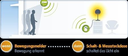 devolo Home Control schaltet bei Bewegung Licht ein devolo Home Control schaltet bei Bewegung Licht ein