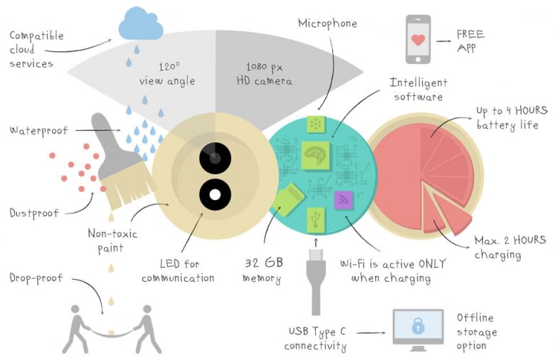 Technische Details zur Action-Kamera im Überblick Technische Details zur Action-Kamera im Überblick