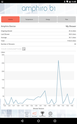 Abbildung der amphiro b1 Android App Abbildung der amphiro b1 Android App