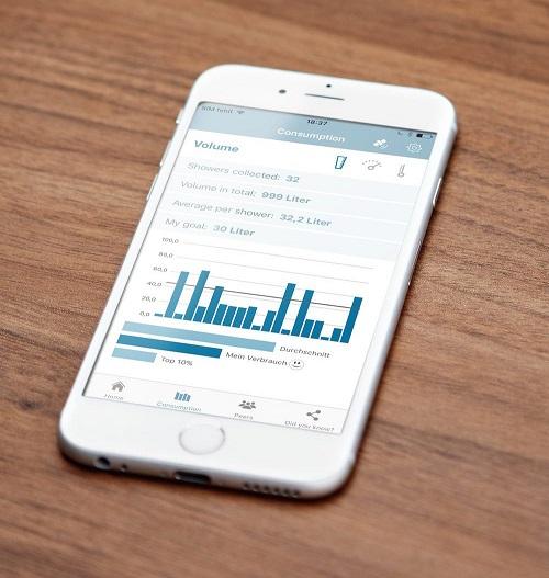 Den Wasserverbrauch im Blick behalten Den Wasserverbrauch im Blick behalten