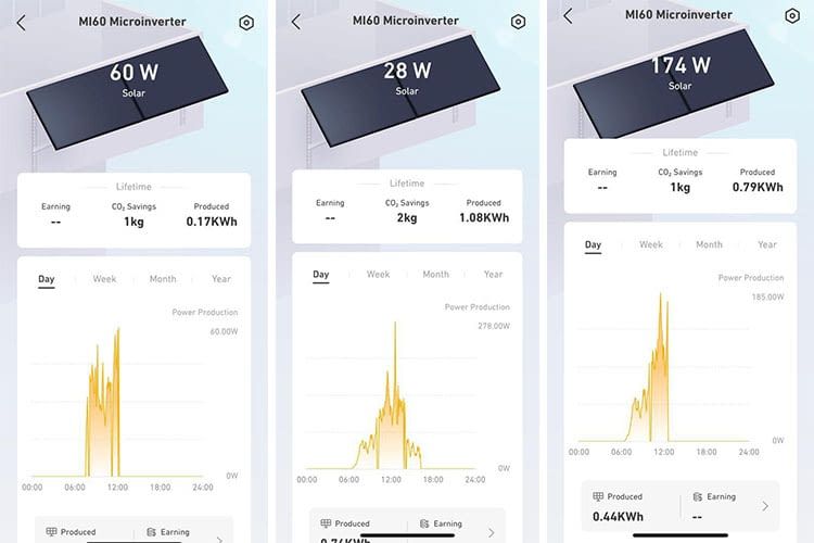 Selbst bei vollkommen bewölktem Wetter konnten wir bereits eine Spitzenleistung von 185 Watt messen Selbst bei vollkommen bewölktem Wetter konnten wir bereits eine Spitzenleistung von 185 Watt messen