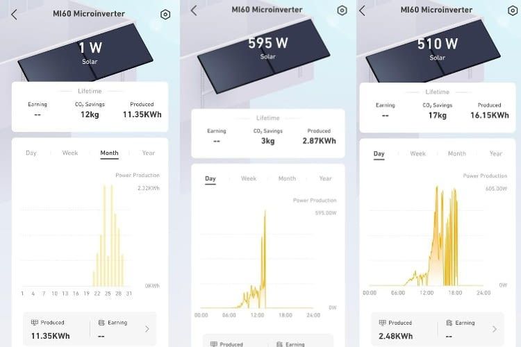 Die 600 Watt maximale Einspeiseleistung konnten wir in unserem Test nun bereits mehrmals erreichen Die 600 Watt maximale Einspeiseleistung konnten wir in unserem Test nun bereits mehrmals erreichen