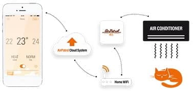 AirPatrol WiFi zur Klimasteuerung AirPatrol WiFi zur Klimasteuerung