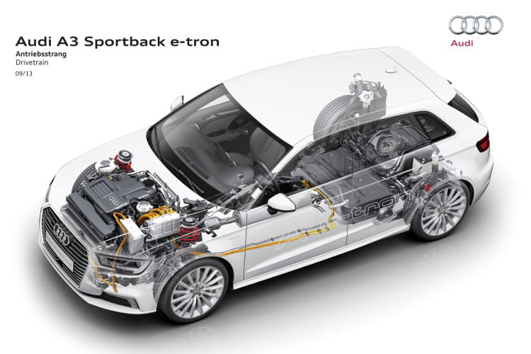 Audi A3 Sportback e-tron Hybridsportler aus Ingolstadt mit zwei Herzen Audi A3 Sportback e-tron Hybridsportler aus Ingolstadt mit zwei Herzen