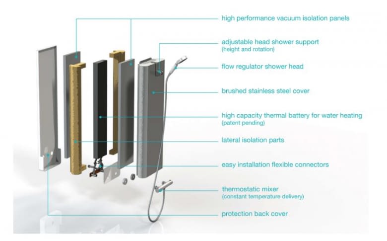 Aufbau der Hoterway Duscharmatur Aufbau der Hoterway Duscharmatur