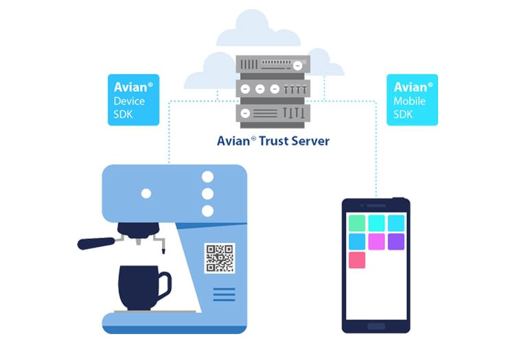 Avian ist als Software Development Kit in Smart Home-Geräte und Apps integrierbar Avian ist als Software Development Kit in Smart Home-Geräte und Apps integrierbar