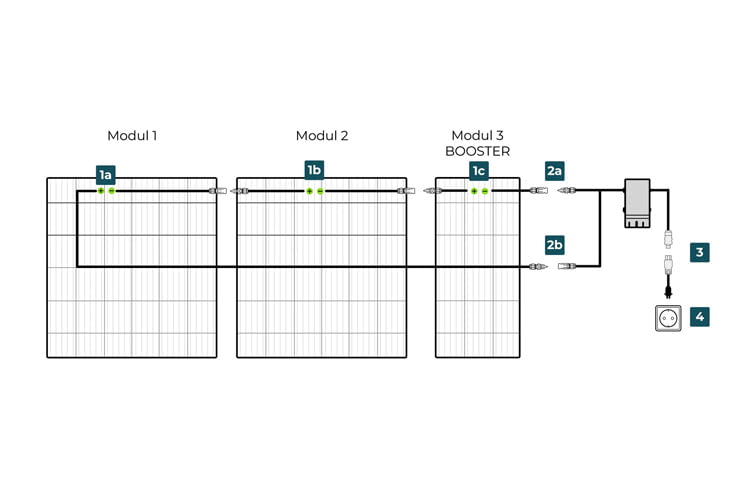 Die Verschaltungsskizze zeigt, wie das neue Modul ein vorhandenes System ergänzen kann Die Verschaltungsskizze zeigt, wie das neue Modul ein vorhandenes System ergänzen kann