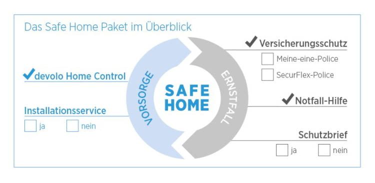 Prävention und Hilfe im Ernstfall sind die beiden Schwerpunkte der Bayrischen Prävention und Hilfe im Ernstfall sind die beiden Schwerpunkte der Bayrischen