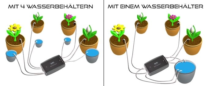 Smart Gardener - ein flexibles System: bis zu acht Pflanzen können über vier Programme mit Wasser versorgt werden Smart Gardener - ein flexibles System: bis zu acht Pflanzen können über vier Programme mit Wasser versorgt werden