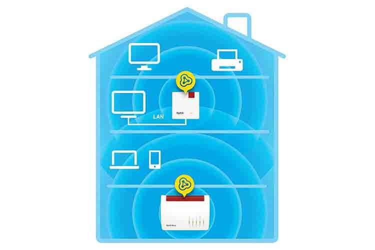 FRITZ!Box und FRITZ!Repeater verbinden sich zu einem Mesh-Netzwerk FRITZ!Box und FRITZ!Repeater verbinden sich zu einem Mesh-Netzwerk