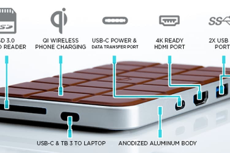 Chocolate Hub Funktionen @23devices.com Chocolate Hub Funktionen @23devices.com