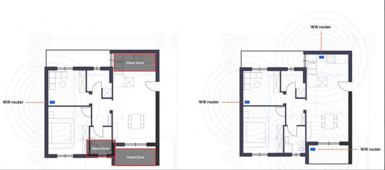 Funksignale des Cod3fi Funksignale des Cod3fi