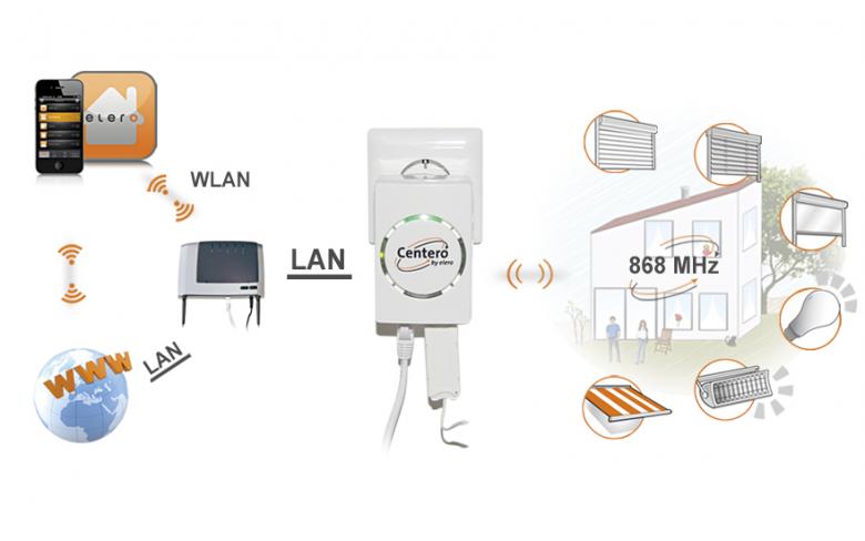 Centero von elero Centero von elero