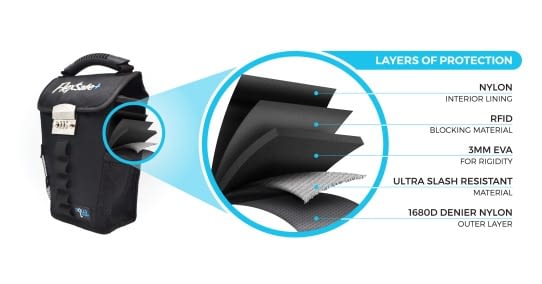Der tragbare Safe besteht aus besonders resistenten Schutzschichten Der tragbare Safe besteht aus besonders resistenten Schutzschichten