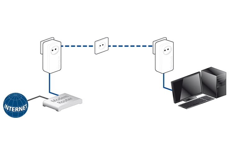Das Funktionsprinzip eines Powerline-Netzwerks Das Funktionsprinzip eines Powerline-Netzwerks