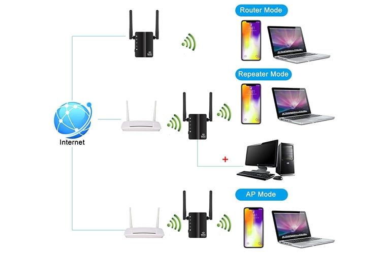 Die 3 Arbeits-Modi des Dootoper N300 WLAN-Repeaters Die 3 Arbeits-Modi des Dootoper N300 WLAN-Repeaters