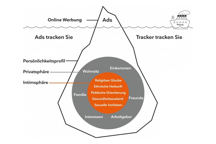Viele Informationen geben wir online unbewusst weiter Viele Informationen geben wir online unbewusst weiter