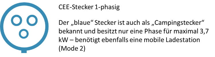 1-phasiger 1-phasiger
