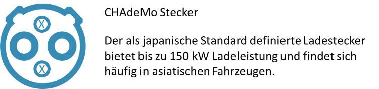 Der CHAdeMo Stecker ist der japanischer Standard für Schnellladung für DC Spannung Der CHAdeMo Stecker ist der japanischer Standard für Schnellladung für DC Spannung