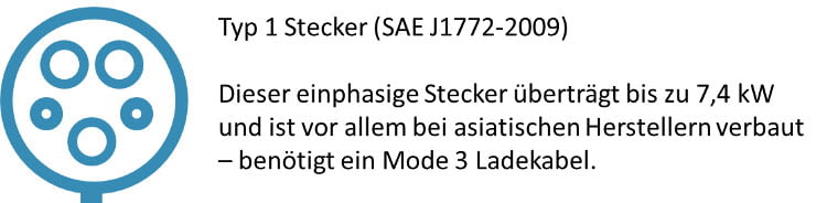 Der Typ 1 Stecker ist vor allem bei asiatischen Herrstellern zu finden Der Typ 1 Stecker ist vor allem bei asiatischen Herrstellern zu finden