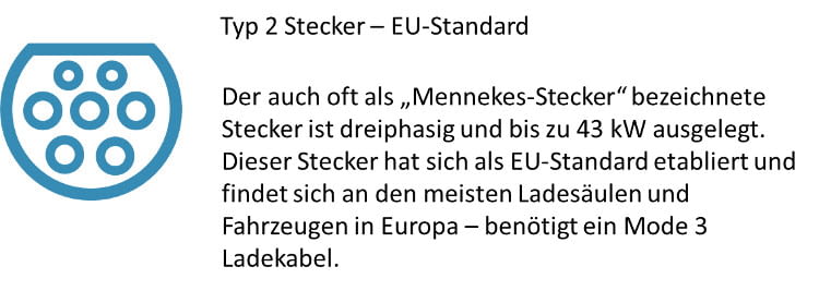 Der Typ 1 Stecker hat sich als EU Standard etabliert - oft auch als Mennekes Stecker bezeichnet Der Typ 1 Stecker hat sich als EU Standard etabliert - oft auch als Mennekes Stecker bezeichnet