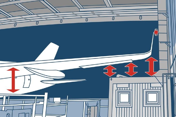 Mit nur zwei Scannern erstellt das System eine dreidimensionale Sicht auf das Flugzeug Mit nur zwei Scannern erstellt das System eine dreidimensionale Sicht auf das Flugzeug